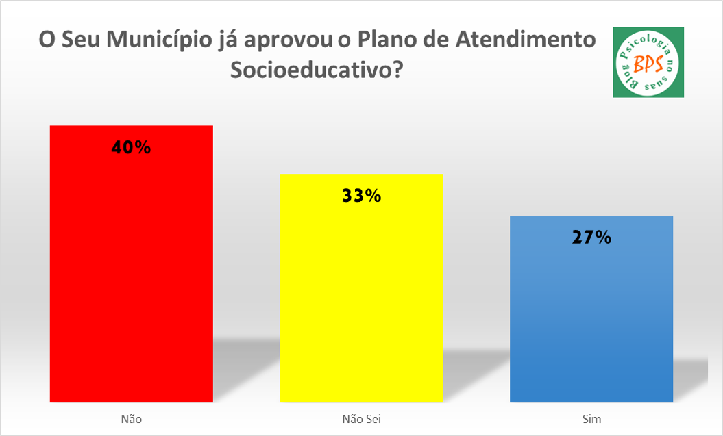 Plano de atendimento socioeducativo